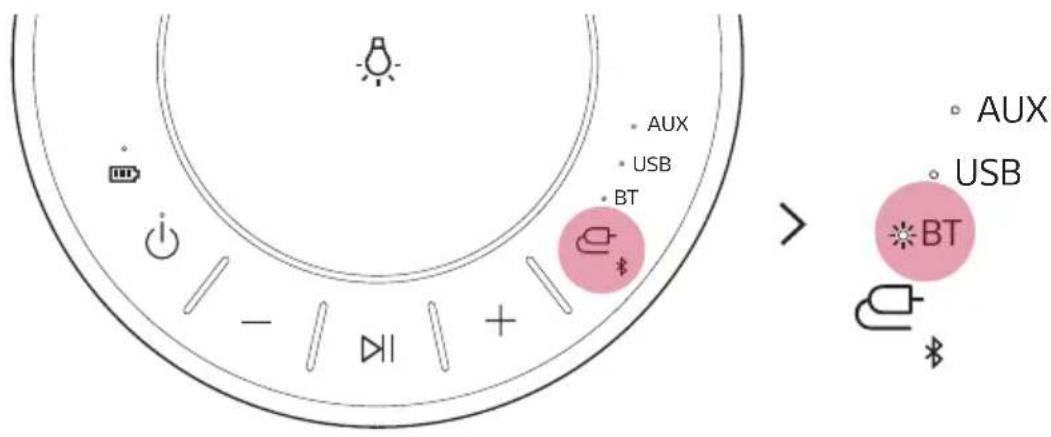 LG RP4G - Vérifier d'abord ce qui suit. - 1