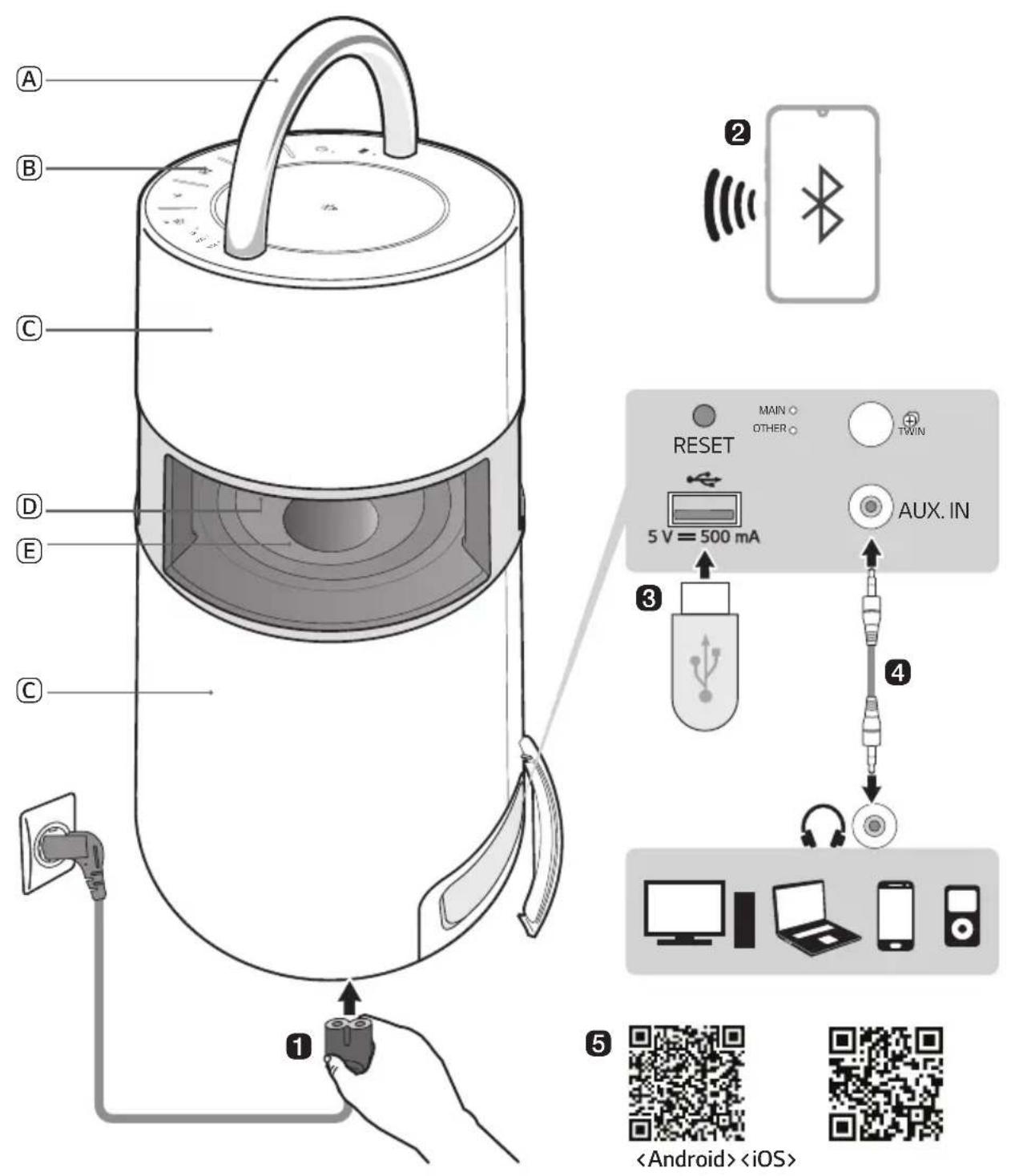 LG RP4G - Guide rapide d'enceinte portable omnidirectionnelle - 1
