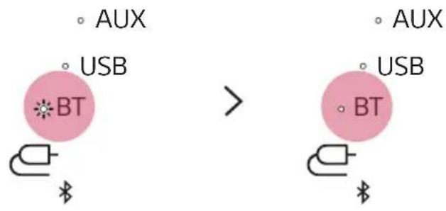 LG RP4G - Vérifier d'abord ce qui suit. - 4