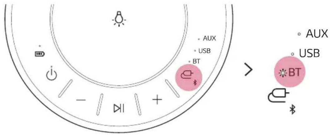 LG RP4G - Jumelage (connexion) de plusieurs téléphones - 1