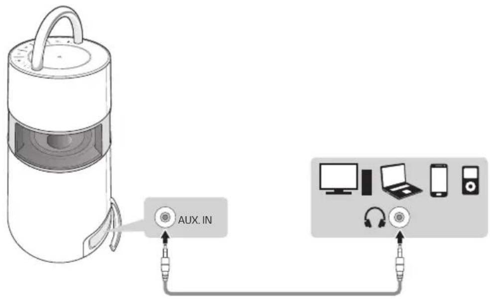 LG RP4G - Connexion via un cable stéreo de 3,5 mm - 1