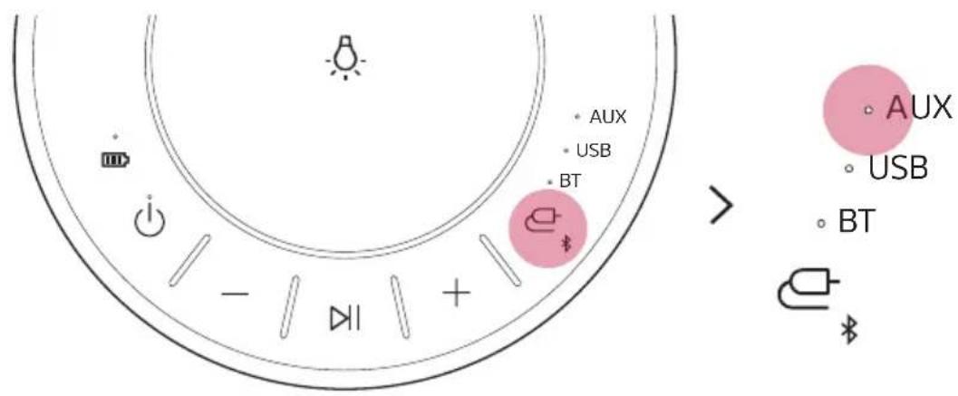 LG RP4G - Connexion via un cable stéreo de 3,5 mm - 2