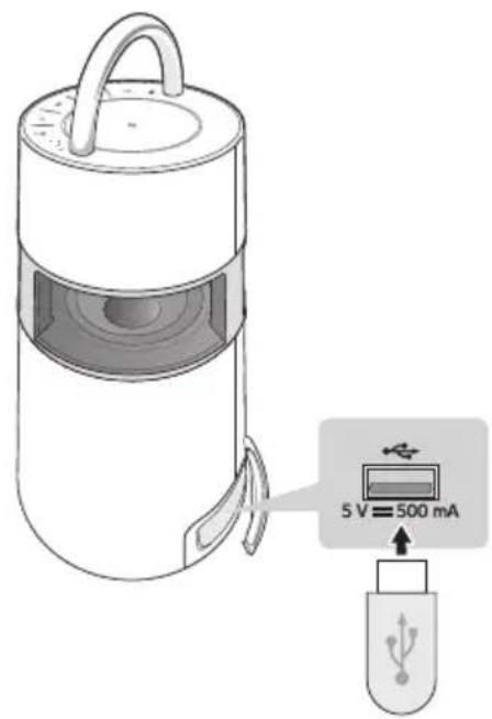 LG RP4G - Connexion du produit à un périphérique USB - 1