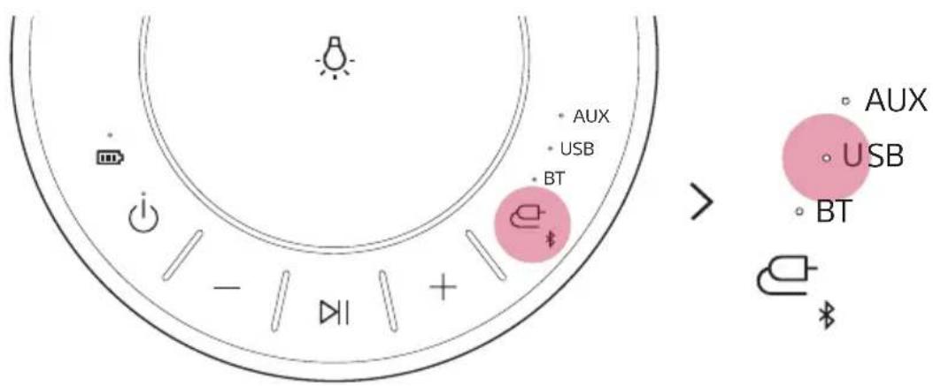 LG RP4G - Connexion du produit à un périphérique USB - 2