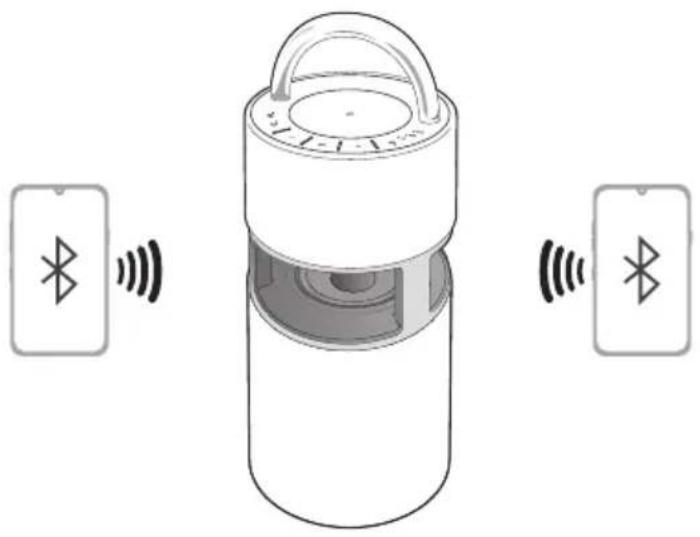 LG RP4G - Jumelage (connexion) de plusieurs téléphones - 2