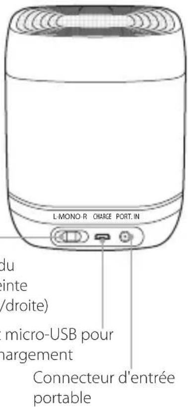 L-MONO-R CHARGE PORT.IN du inte /(droite) micro-USB pour nargement Connecteur d'entrée portable