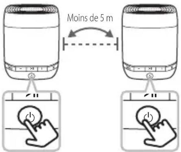 Moins de 5 m