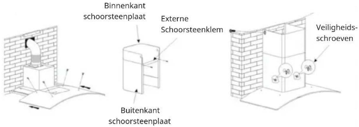 Klarstein GL90WS - INHOUDSOPGAVE - 3