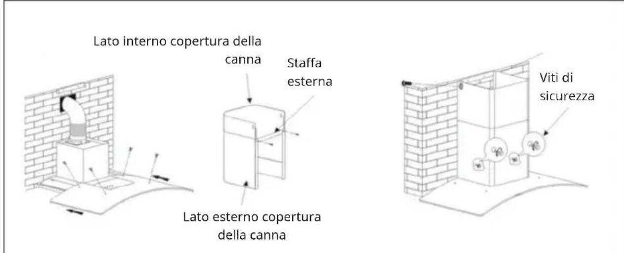Klarstein GL90WSB - INSTALLAZIONE (10011488 | 10011489 | 10026366 | 10026367) - 2