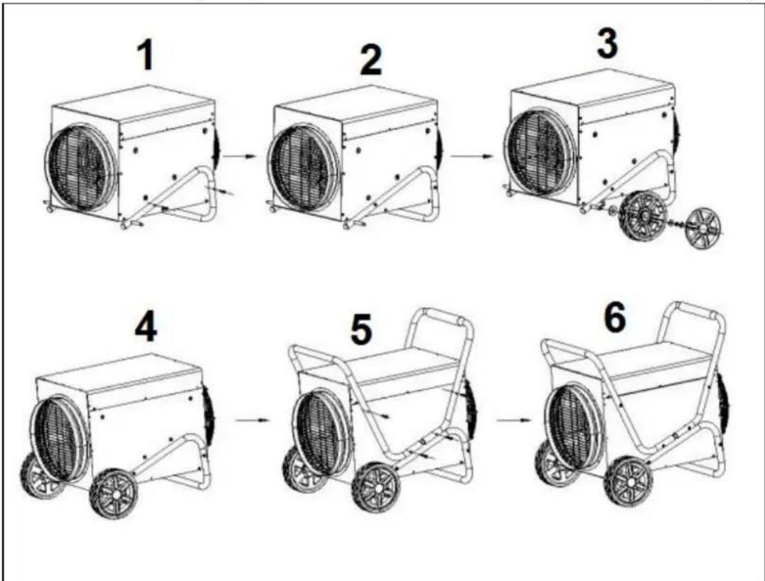 Eurom HeatDuctPro 9kW - Plaats en Aansluiting - 1