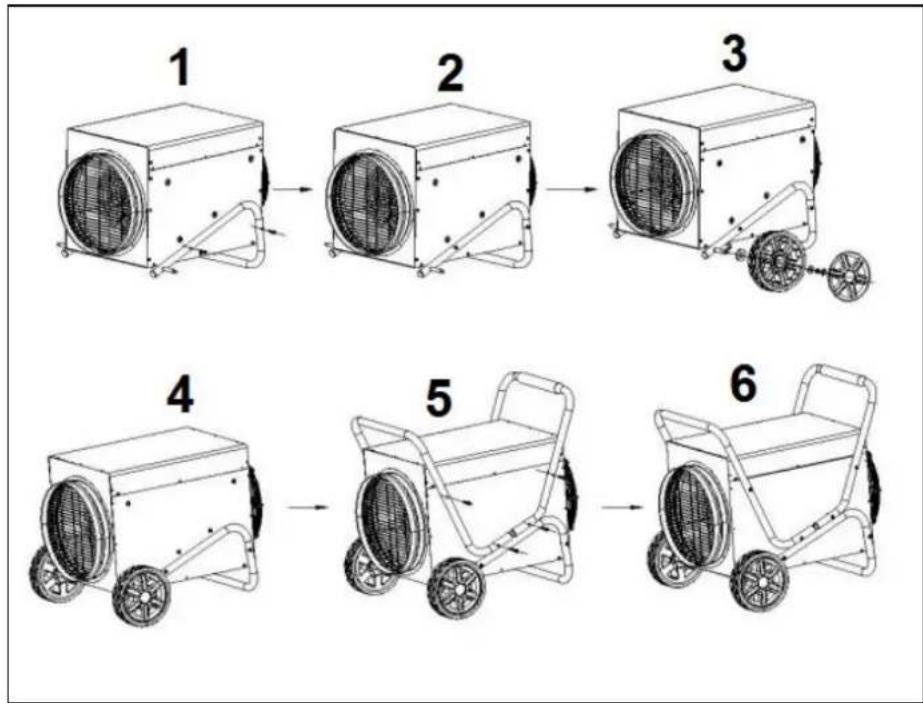 Eurom HeatDuctPro 9kW - Location and Connection - 2