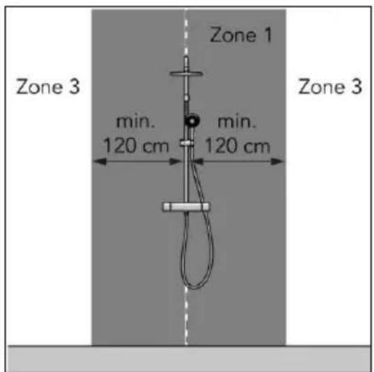 Zone 1 Zone 3 min. 120 cm min. 120 cm Zone 3