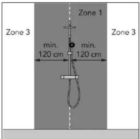 Zone 1 Zone 3 min. 120 cm min. 120 cm Zone 3
