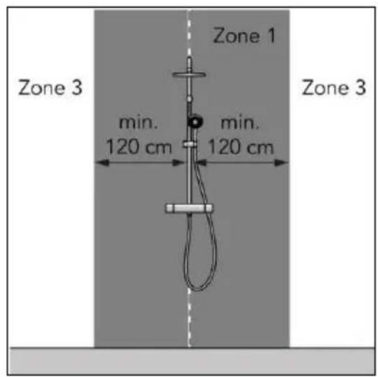 Zone 1 Zone 3 min. 120 cm min. 120 cm Zone 3
