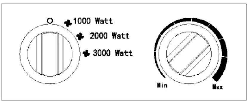 Eurom EK3201 - Description - 1