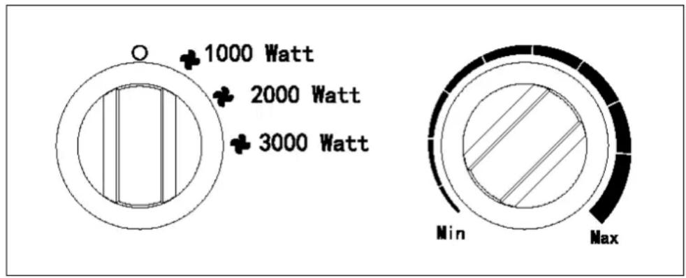 Eurom EK3201 - Kontrollpanel - 1