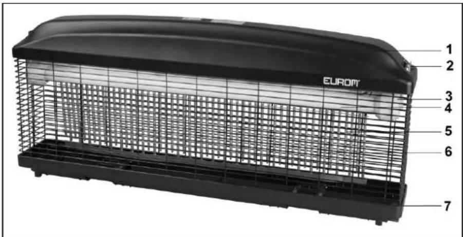 Eurom Fly Away 30 waterproof - Description - 1