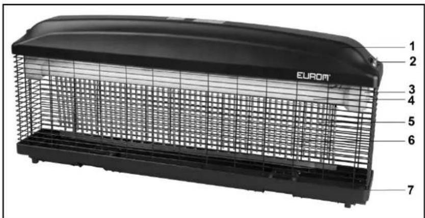 Eurom Fly Away 30 waterproof - Beschreibung - 1