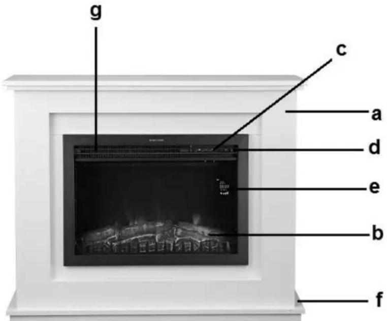 Eurom Malmo - Beschreibung - 1