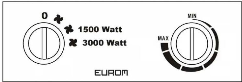 Eurom EK3301 - Ovládací panel - 1