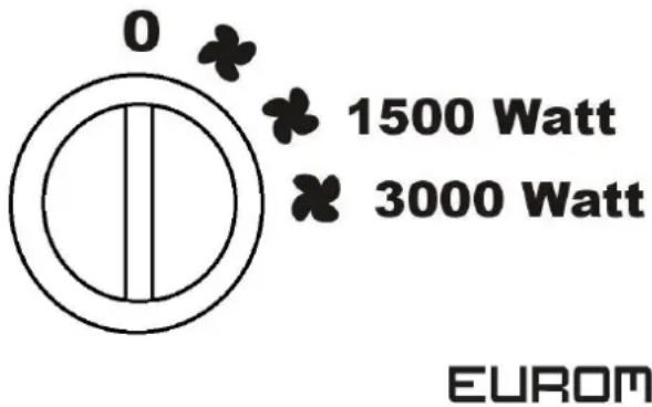 Eurom EK3301 - Bedieningspaneel - 1