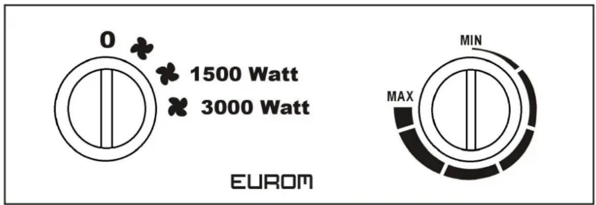 Eurom EK3301 - Description - 1