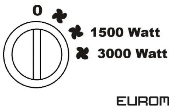 Eurom EK3301 - Kontrollpanel - 1