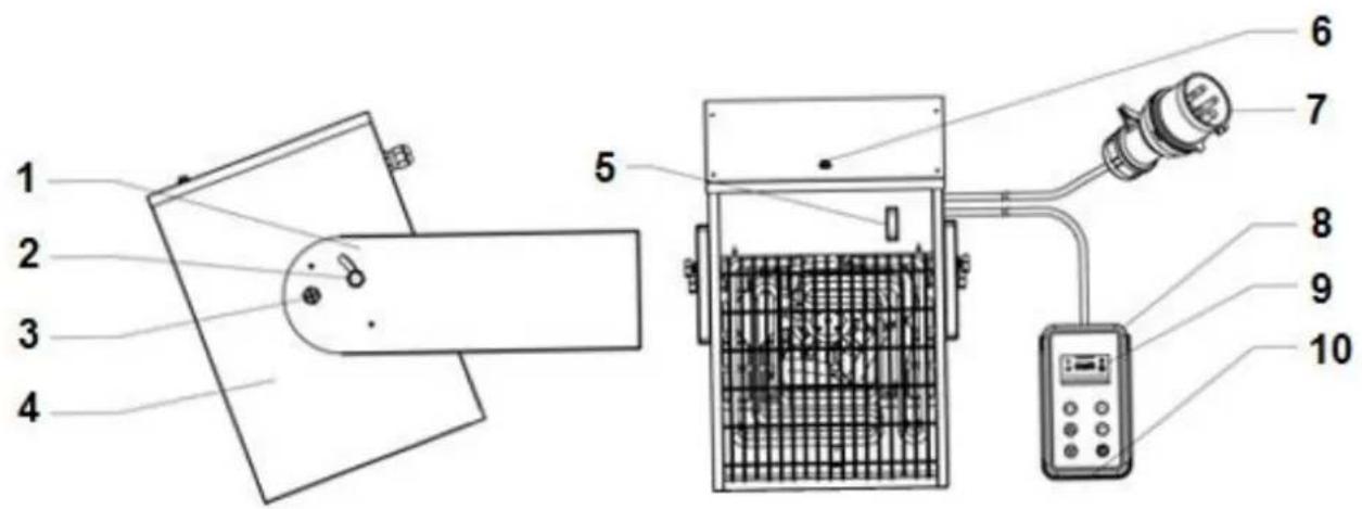 Eurom EK9000 Wall - Popis - 1