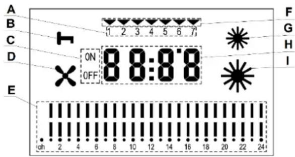 Eurom EK9000 Wall - Beschrijving - 3