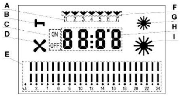 Eurom EK9000 Wall - Beskrivning - 3
