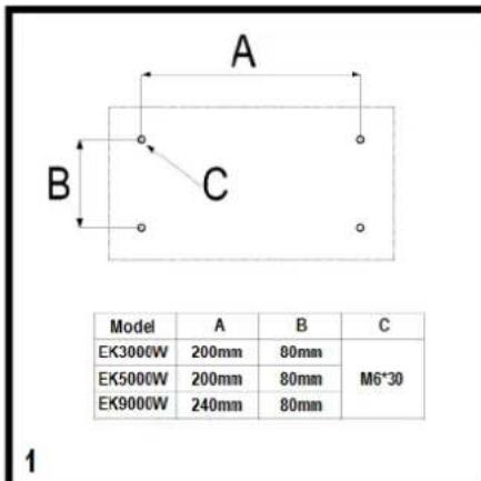 Eurom EK9000 Wall - Placering och anslutning - 1