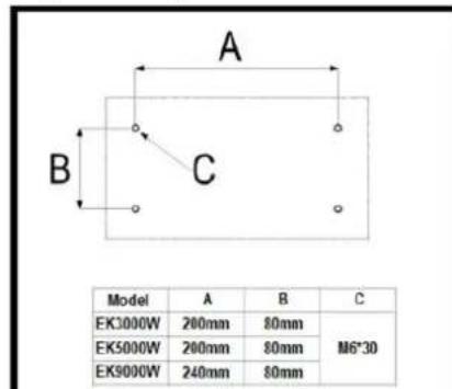 Eurom EK9000 Wall - Standort und Anschluss - 1