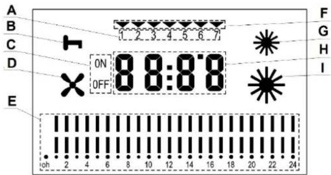 Eurom EK9000 Wall - Beschreibung - 3
