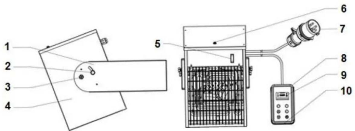 Eurom EK9000 Wall - Beschrijving - 1