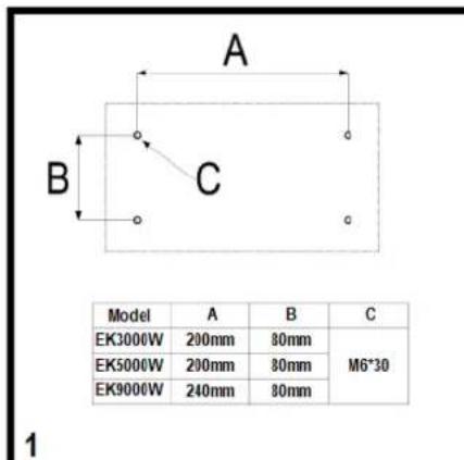Eurom EK9000 Wall - Amplasare 山 conectare - 1