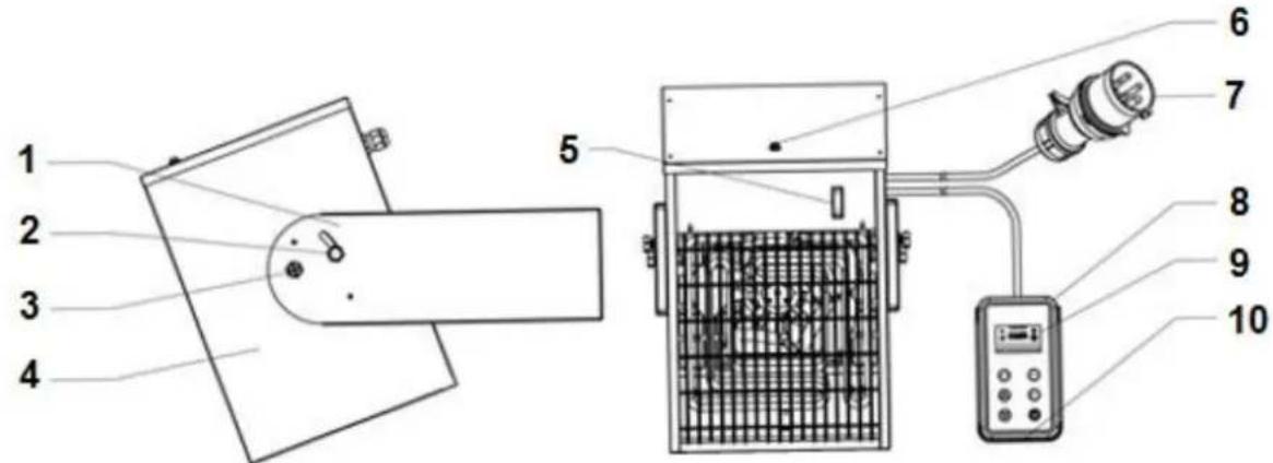 Eurom EK5000 Wall - Descriere - 1