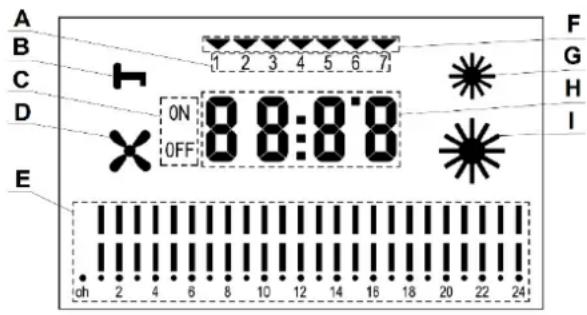 Eurom EK5000 Wall - Beschrijving - 3