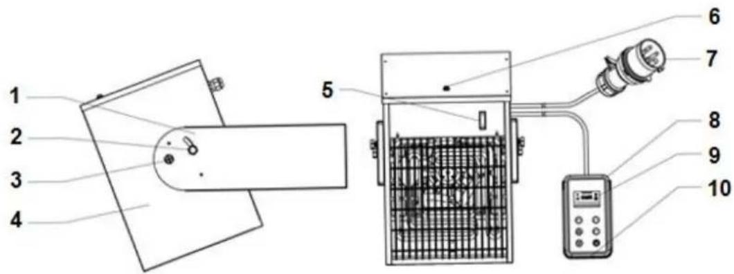 Eurom EK5000 Wall - Description - 1