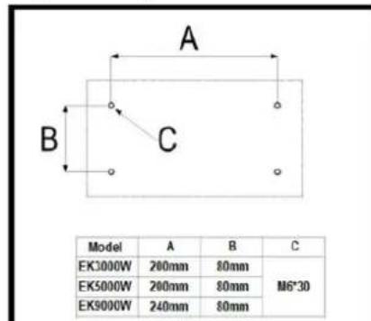 Eurom EK5000 Wall - Standort und Anschluss - 1