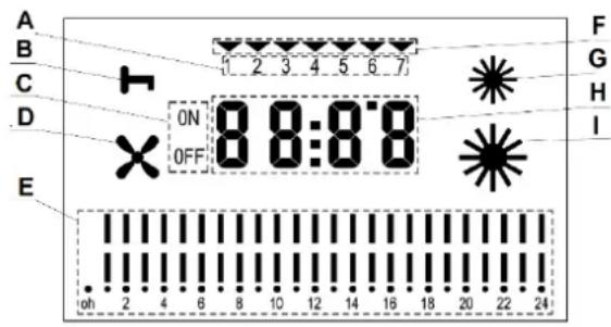 Eurom EK5000 Wall - Popis - 3
