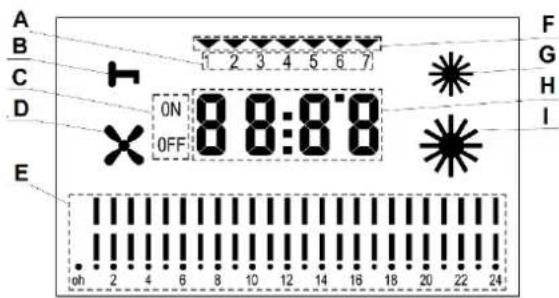 Eurom EK5000 Wall - Description - 3