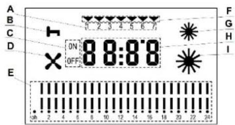Eurom EK5000 Wall - Description - 3