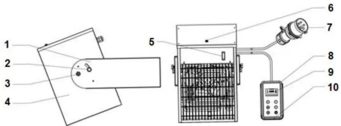 Eurom EK5000 Wall - Beskrivning - 1