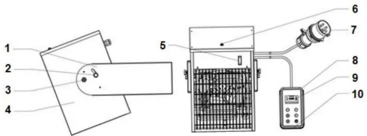 Eurom EK5000 Wall - Beschrijving - 1