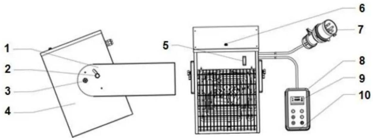 Eurom EK5000 Wall - Beschreibung - 1