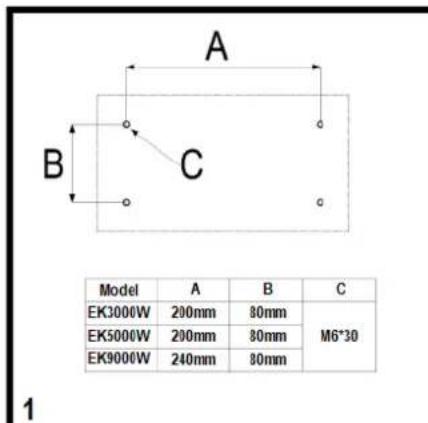 Eurom EK5000 Wall - Amplasare 山 conectare - 1