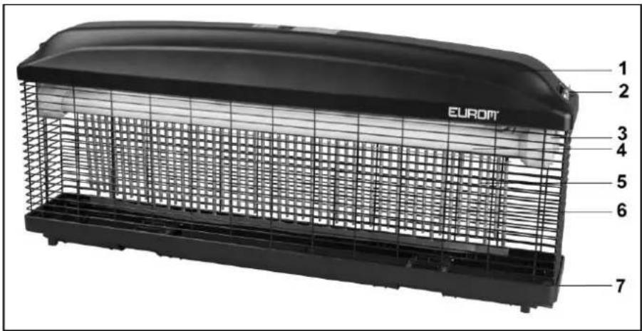 Eurom Fly Away 40 waterproof - Description - 1