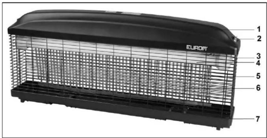 Eurom Fly Away 40 waterproof - Beskrivelse - 1