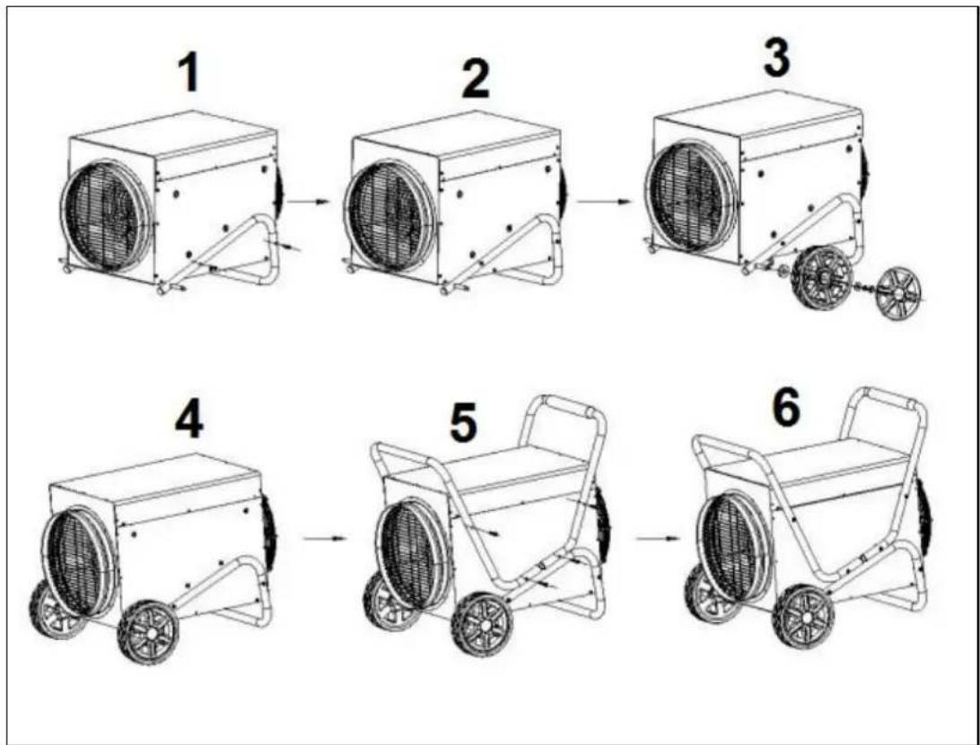 Eurom HeatDuctPro 15kW - Emplacement et branchement - 2