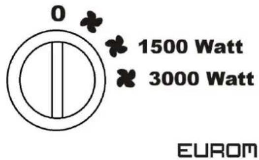 Eurom EK2000 - Bedienungspult - 2